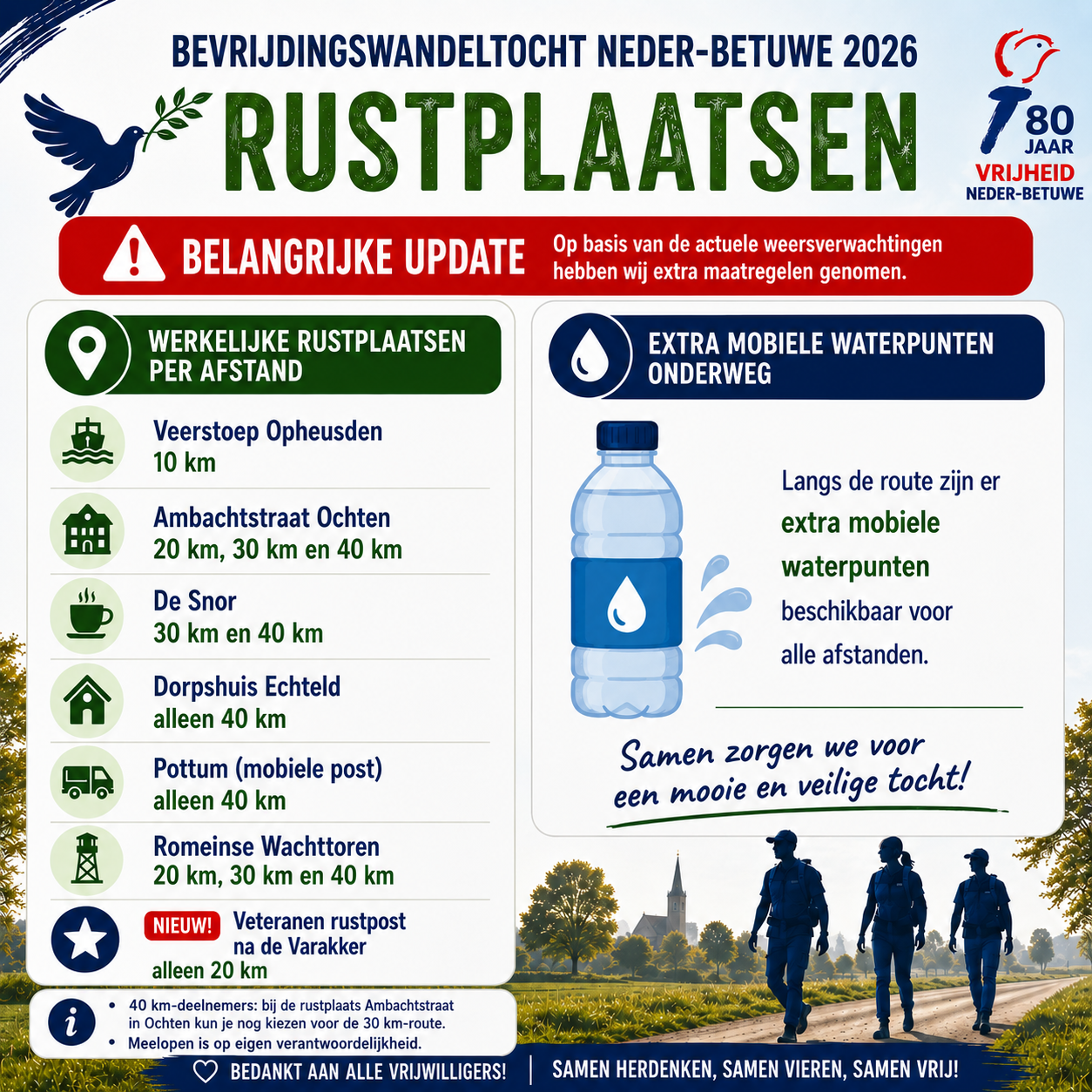 ⚠️ Belangrijke update Bevrijdingswandeltocht Neder-Betuwe 2026